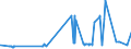 CN 27111310 /Exports /Unit = Prices (Euro/ton) /Partner: Luxembourg /Reporter: Eur27_2020 /27111310:Butanes for Undergoing a Specific Process as Defined in Additional Note 5 to Chapter 27, Liquefied (Excl. of a Purity of >= 95% of N-butane or Isobutane)