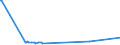 CN 27111310 /Exports /Unit = Prices (Euro/ton) /Partner: Estonia /Reporter: Eur27_2020 /27111310:Butanes for Undergoing a Specific Process as Defined in Additional Note 5 to Chapter 27, Liquefied (Excl. of a Purity of >= 95% of N-butane or Isobutane)