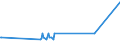 CN 27111310 /Exports /Unit = Prices (Euro/ton) /Partner: Latvia /Reporter: Eur27_2020 /27111310:Butanes for Undergoing a Specific Process as Defined in Additional Note 5 to Chapter 27, Liquefied (Excl. of a Purity of >= 95% of N-butane or Isobutane)