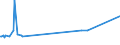 CN 27111310 /Exports /Unit = Prices (Euro/ton) /Partner: Lithuania /Reporter: Eur27_2020 /27111310:Butanes for Undergoing a Specific Process as Defined in Additional Note 5 to Chapter 27, Liquefied (Excl. of a Purity of >= 95% of N-butane or Isobutane)
