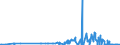 CN 27111310 /Exports /Unit = Prices (Euro/ton) /Partner: Slovakia /Reporter: Eur27_2020 /27111310:Butanes for Undergoing a Specific Process as Defined in Additional Note 5 to Chapter 27, Liquefied (Excl. of a Purity of >= 95% of N-butane or Isobutane)