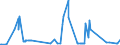 CN 27111310 /Exports /Unit = Prices (Euro/ton) /Partner: Romania /Reporter: Eur27_2020 /27111310:Butanes for Undergoing a Specific Process as Defined in Additional Note 5 to Chapter 27, Liquefied (Excl. of a Purity of >= 95% of N-butane or Isobutane)
