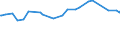 CN 27111310 /Exports /Unit = Prices (Euro/ton) /Partner: Montenegro /Reporter: Eur27_2020 /27111310:Butanes for Undergoing a Specific Process as Defined in Additional Note 5 to Chapter 27, Liquefied (Excl. of a Purity of >= 95% of N-butane or Isobutane)