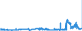 KN 27111391 /Exporte /Einheit = Preise (Euro/Tonne) /Partnerland: Frankreich /Meldeland: Eur27_2020 /27111391:Butane, VerflÃ¼ssigt, mit Einem Reinheitsgrad von > 90 % und < 95Â % (Ausg. zur Chemischen Umwandlung)