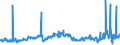 KN 27111391 /Exporte /Einheit = Preise (Euro/Tonne) /Partnerland: Niederlande /Meldeland: Eur27_2020 /27111391:Butane, VerflÃ¼ssigt, mit Einem Reinheitsgrad von > 90 % und < 95Â % (Ausg. zur Chemischen Umwandlung)