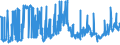 CN 27111391 /Exports /Unit = Prices (Euro/ton) /Partner: Italy /Reporter: Eur27_2020 /27111391:Liquefied Butane of a Purity of > 90% but < 95% (Excl. for Undergoing Chemical Transformation)