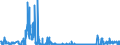 KN 27111391 /Exporte /Einheit = Preise (Euro/Tonne) /Partnerland: Irland /Meldeland: Eur27_2020 /27111391:Butane, VerflÃ¼ssigt, mit Einem Reinheitsgrad von > 90 % und < 95Â % (Ausg. zur Chemischen Umwandlung)