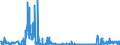 CN 27111391 /Exports /Unit = Prices (Euro/ton) /Partner: Ireland /Reporter: Eur27_2020 /27111391:Liquefied Butane of a Purity of > 90% but < 95% (Excl. for Undergoing Chemical Transformation)