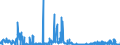 KN 27111391 /Exporte /Einheit = Preise (Euro/Tonne) /Partnerland: Daenemark /Meldeland: Eur27_2020 /27111391:Butane, VerflÃ¼ssigt, mit Einem Reinheitsgrad von > 90 % und < 95Â % (Ausg. zur Chemischen Umwandlung)
