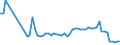 KN 27111391 /Exporte /Einheit = Preise (Euro/Tonne) /Partnerland: Ver.koenigreich(Nordirland) /Meldeland: Eur27_2020 /27111391:Butane, VerflÃ¼ssigt, mit Einem Reinheitsgrad von > 90 % und < 95Â % (Ausg. zur Chemischen Umwandlung)