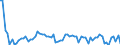 KN 27111391 /Exporte /Einheit = Preise (Euro/Tonne) /Partnerland: Ver.koenigreich(Ohne Nordirland) /Meldeland: Eur27_2020 /27111391:Butane, VerflÃ¼ssigt, mit Einem Reinheitsgrad von > 90 % und < 95Â % (Ausg. zur Chemischen Umwandlung)