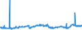 KN 27111391 /Exporte /Einheit = Preise (Euro/Tonne) /Partnerland: Belgien /Meldeland: Eur27_2020 /27111391:Butane, VerflÃ¼ssigt, mit Einem Reinheitsgrad von > 90 % und < 95Â % (Ausg. zur Chemischen Umwandlung)