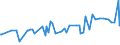 KN 27111391 /Exporte /Einheit = Preise (Euro/Tonne) /Partnerland: Ceuta /Meldeland: Eur27_2020 /27111391:Butane, VerflÃ¼ssigt, mit Einem Reinheitsgrad von > 90 % und < 95Â % (Ausg. zur Chemischen Umwandlung)
