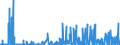 KN 27111391 /Exporte /Einheit = Preise (Euro/Tonne) /Partnerland: Norwegen /Meldeland: Eur27_2020 /27111391:Butane, VerflÃ¼ssigt, mit Einem Reinheitsgrad von > 90 % und < 95Â % (Ausg. zur Chemischen Umwandlung)