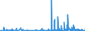 KN 27111391 /Exporte /Einheit = Preise (Euro/Tonne) /Partnerland: Finnland /Meldeland: Eur27_2020 /27111391:Butane, VerflÃ¼ssigt, mit Einem Reinheitsgrad von > 90 % und < 95Â % (Ausg. zur Chemischen Umwandlung)