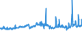 KN 27111391 /Exporte /Einheit = Preise (Euro/Tonne) /Partnerland: Oesterreich /Meldeland: Eur27_2020 /27111391:Butane, VerflÃ¼ssigt, mit Einem Reinheitsgrad von > 90 % und < 95Â % (Ausg. zur Chemischen Umwandlung)