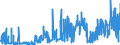 KN 27111391 /Exporte /Einheit = Preise (Euro/Tonne) /Partnerland: Schweiz /Meldeland: Eur27_2020 /27111391:Butane, VerflÃ¼ssigt, mit Einem Reinheitsgrad von > 90 % und < 95Â % (Ausg. zur Chemischen Umwandlung)