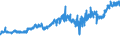 KN 27111391 /Exporte /Einheit = Preise (Euro/Tonne) /Partnerland: Andorra /Meldeland: Eur27_2020 /27111391:Butane, VerflÃ¼ssigt, mit Einem Reinheitsgrad von > 90 % und < 95Â % (Ausg. zur Chemischen Umwandlung)