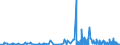 KN 27111391 /Exporte /Einheit = Preise (Euro/Tonne) /Partnerland: Malta /Meldeland: Eur27_2020 /27111391:Butane, VerflÃ¼ssigt, mit Einem Reinheitsgrad von > 90 % und < 95Â % (Ausg. zur Chemischen Umwandlung)