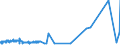 KN 27111391 /Exporte /Einheit = Preise (Euro/Tonne) /Partnerland: Albanien /Meldeland: Eur27_2020 /27111391:Butane, VerflÃ¼ssigt, mit Einem Reinheitsgrad von > 90 % und < 95Â % (Ausg. zur Chemischen Umwandlung)