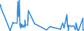 KN 27111391 /Exporte /Einheit = Preise (Euro/Tonne) /Partnerland: Ukraine /Meldeland: Eur27_2020 /27111391:Butane, VerflÃ¼ssigt, mit Einem Reinheitsgrad von > 90 % und < 95Â % (Ausg. zur Chemischen Umwandlung)