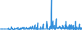 KN 27111391 /Exporte /Einheit = Preise (Euro/Tonne) /Partnerland: Kroatien /Meldeland: Eur27_2020 /27111391:Butane, VerflÃ¼ssigt, mit Einem Reinheitsgrad von > 90 % und < 95Â % (Ausg. zur Chemischen Umwandlung)