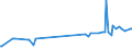 KN 27111391 /Exporte /Einheit = Preise (Euro/Tonne) /Partnerland: Montenegro /Meldeland: Eur27_2020 /27111391:Butane, VerflÃ¼ssigt, mit Einem Reinheitsgrad von > 90 % und < 95Â % (Ausg. zur Chemischen Umwandlung)