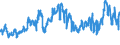 KN 27111391 /Exporte /Einheit = Preise (Euro/Tonne) /Partnerland: Marokko /Meldeland: Eur27_2020 /27111391:Butane, VerflÃ¼ssigt, mit Einem Reinheitsgrad von > 90 % und < 95Â % (Ausg. zur Chemischen Umwandlung)