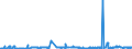 KN 27111391 /Exporte /Einheit = Preise (Euro/Tonne) /Partnerland: Tunesien /Meldeland: Eur27_2020 /27111391:Butane, VerflÃ¼ssigt, mit Einem Reinheitsgrad von > 90 % und < 95Â % (Ausg. zur Chemischen Umwandlung)