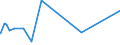 KN 27111391 /Exporte /Einheit = Preise (Euro/Tonne) /Partnerland: Benin /Meldeland: Europäische Union /27111391:Butane, VerflÃ¼ssigt, mit Einem Reinheitsgrad von > 90 % und < 95Â % (Ausg. zur Chemischen Umwandlung)