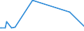 KN 27111391 /Exporte /Einheit = Preise (Euro/Tonne) /Partnerland: Aethiopien /Meldeland: Europäische Union /27111391:Butane, VerflÃ¼ssigt, mit Einem Reinheitsgrad von > 90 % und < 95Â % (Ausg. zur Chemischen Umwandlung)