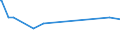 KN 27111391 /Exporte /Einheit = Preise (Euro/Tonne) /Partnerland: Seychellen /Meldeland: Eur27_2020 /27111391:Butane, VerflÃ¼ssigt, mit Einem Reinheitsgrad von > 90 % und < 95Â % (Ausg. zur Chemischen Umwandlung)