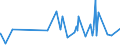KN 27111391 /Exporte /Einheit = Preise (Euro/Tonne) /Partnerland: Madagaskar /Meldeland: Eur27_2020 /27111391:Butane, VerflÃ¼ssigt, mit Einem Reinheitsgrad von > 90 % und < 95Â % (Ausg. zur Chemischen Umwandlung)