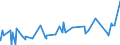 KN 27111391 /Exporte /Einheit = Preise (Euro/Tonne) /Partnerland: Mauritius /Meldeland: Eur27_2020 /27111391:Butane, VerflÃ¼ssigt, mit Einem Reinheitsgrad von > 90 % und < 95Â % (Ausg. zur Chemischen Umwandlung)