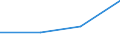 CN 27111393 /Exports /Unit = Quantities in tons /Partner: Turkey /Reporter: Eur27 /27111393:Mixtures of Butane and Propane Containing > 50% to 65% of Butane (Excl. for Undergoing Chemical Transformation or a Process as Specified in Additional Note 4 to Chapter 27)