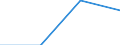 CN 27111393 /Exports /Unit = Quantities in tons /Partner: Poland /Reporter: Eur27 /27111393:Mixtures of Butane and Propane Containing > 50% to 65% of Butane (Excl. for Undergoing Chemical Transformation or a Process as Specified in Additional Note 4 to Chapter 27)