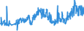 CN 27111397 /Exports /Unit = Prices (Euro/ton) /Partner: France /Reporter: Eur27_2020 /27111397:Liquefied Butane of a Purity of <= 90% (Excl. for Undergoing Chemical Transformation)