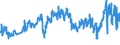 KN 27111397 /Exporte /Einheit = Preise (Euro/Tonne) /Partnerland: Niederlande /Meldeland: Eur27_2020 /27111397:Butane, VerflÃ¼ssigt, mit Einem Reinheitsgrad von <= 90Â % (Ausg. zur Chemischen Umwandlung)