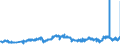 KN 27111397 /Exporte /Einheit = Preise (Euro/Tonne) /Partnerland: Deutschland /Meldeland: Eur27_2020 /27111397:Butane, VerflÃ¼ssigt, mit Einem Reinheitsgrad von <= 90Â % (Ausg. zur Chemischen Umwandlung)