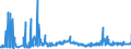 CN 27111397 /Exports /Unit = Prices (Euro/ton) /Partner: Italy /Reporter: Eur27_2020 /27111397:Liquefied Butane of a Purity of <= 90% (Excl. for Undergoing Chemical Transformation)