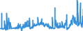 KN 27111397 /Exporte /Einheit = Preise (Euro/Tonne) /Partnerland: Ver.koenigreich /Meldeland: Eur27_2020 /27111397:Butane, VerflÃ¼ssigt, mit Einem Reinheitsgrad von <= 90Â % (Ausg. zur Chemischen Umwandlung)