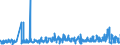 KN 27111397 /Exporte /Einheit = Preise (Euro/Tonne) /Partnerland: Daenemark /Meldeland: Eur27_2020 /27111397:Butane, VerflÃ¼ssigt, mit Einem Reinheitsgrad von <= 90Â % (Ausg. zur Chemischen Umwandlung)