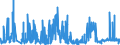 CN 27111397 /Exports /Unit = Prices (Euro/ton) /Partner: Greece /Reporter: Eur27_2020 /27111397:Liquefied Butane of a Purity of <= 90% (Excl. for Undergoing Chemical Transformation)