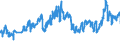 KN 27111397 /Exporte /Einheit = Preise (Euro/Tonne) /Partnerland: Portugal /Meldeland: Eur27_2020 /27111397:Butane, VerflÃ¼ssigt, mit Einem Reinheitsgrad von <= 90Â % (Ausg. zur Chemischen Umwandlung)