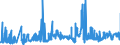 CN 27111397 /Exports /Unit = Prices (Euro/ton) /Partner: Spain /Reporter: Eur27_2020 /27111397:Liquefied Butane of a Purity of <= 90% (Excl. for Undergoing Chemical Transformation)