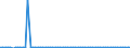 CN 27111397 /Exports /Unit = Prices (Euro/ton) /Partner: United Kingdom(Northern Ireland) /Reporter: Eur27_2020 /27111397:Liquefied Butane of a Purity of <= 90% (Excl. for Undergoing Chemical Transformation)