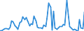 KN 27111397 /Exporte /Einheit = Preise (Euro/Tonne) /Partnerland: Ver.koenigreich(Ohne Nordirland) /Meldeland: Eur27_2020 /27111397:Butane, VerflÃ¼ssigt, mit Einem Reinheitsgrad von <= 90Â % (Ausg. zur Chemischen Umwandlung)