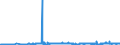 CN 27111397 /Exports /Unit = Prices (Euro/ton) /Partner: Belgium /Reporter: Eur27_2020 /27111397:Liquefied Butane of a Purity of <= 90% (Excl. for Undergoing Chemical Transformation)