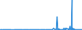 CN 27111397 /Exports /Unit = Prices (Euro/ton) /Partner: Canary /Reporter: Eur27_2020 /27111397:Liquefied Butane of a Purity of <= 90% (Excl. for Undergoing Chemical Transformation)