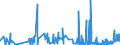 CN 27111397 /Exports /Unit = Prices (Euro/ton) /Partner: Iceland /Reporter: Eur27_2020 /27111397:Liquefied Butane of a Purity of <= 90% (Excl. for Undergoing Chemical Transformation)